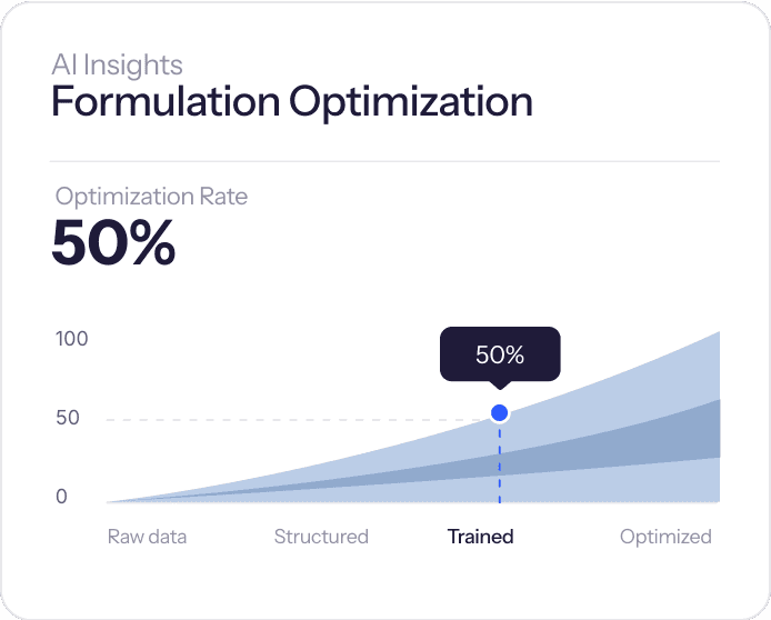 AI Insights — Formulation Optimization